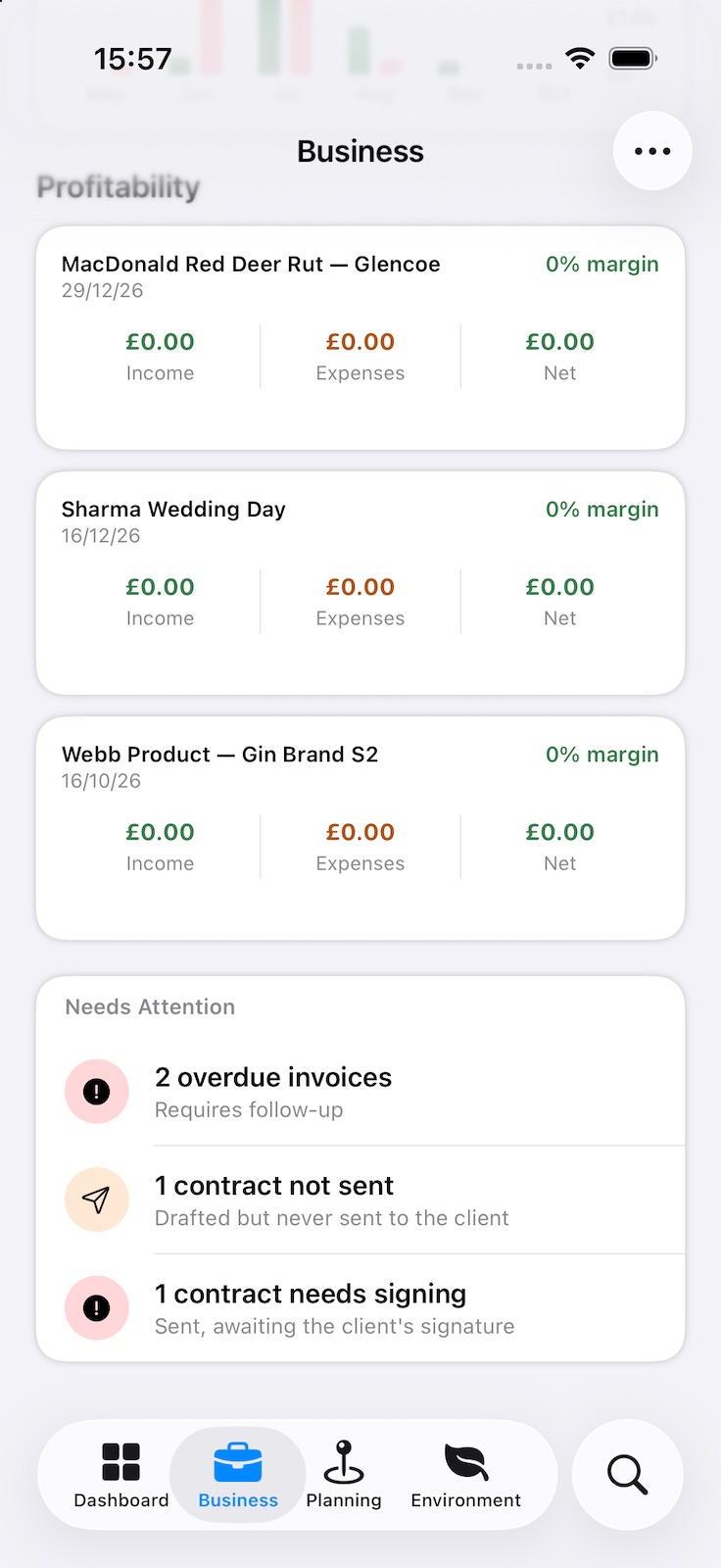 Profitability cards for three bookings, each with income, expenses, net and margin, followed by the Business module’s own Needs Attention list.