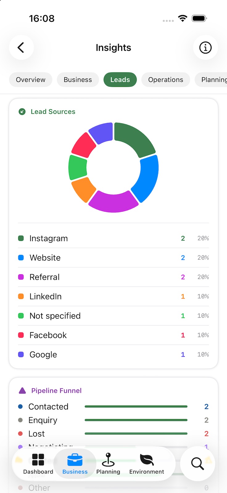 Insights Leads tab: a ring chart of lead sources such as Instagram, website and referral, with counts and percentages, above the pipeline funnel by stage.