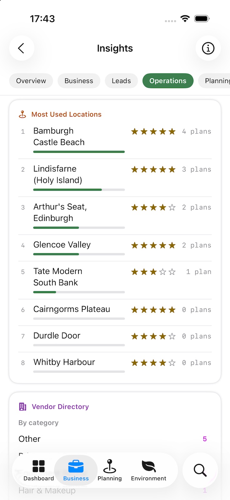 Insights Operations tab: locations ranked by how many plans use them, with ratings, and a supplier directory counted by category.
