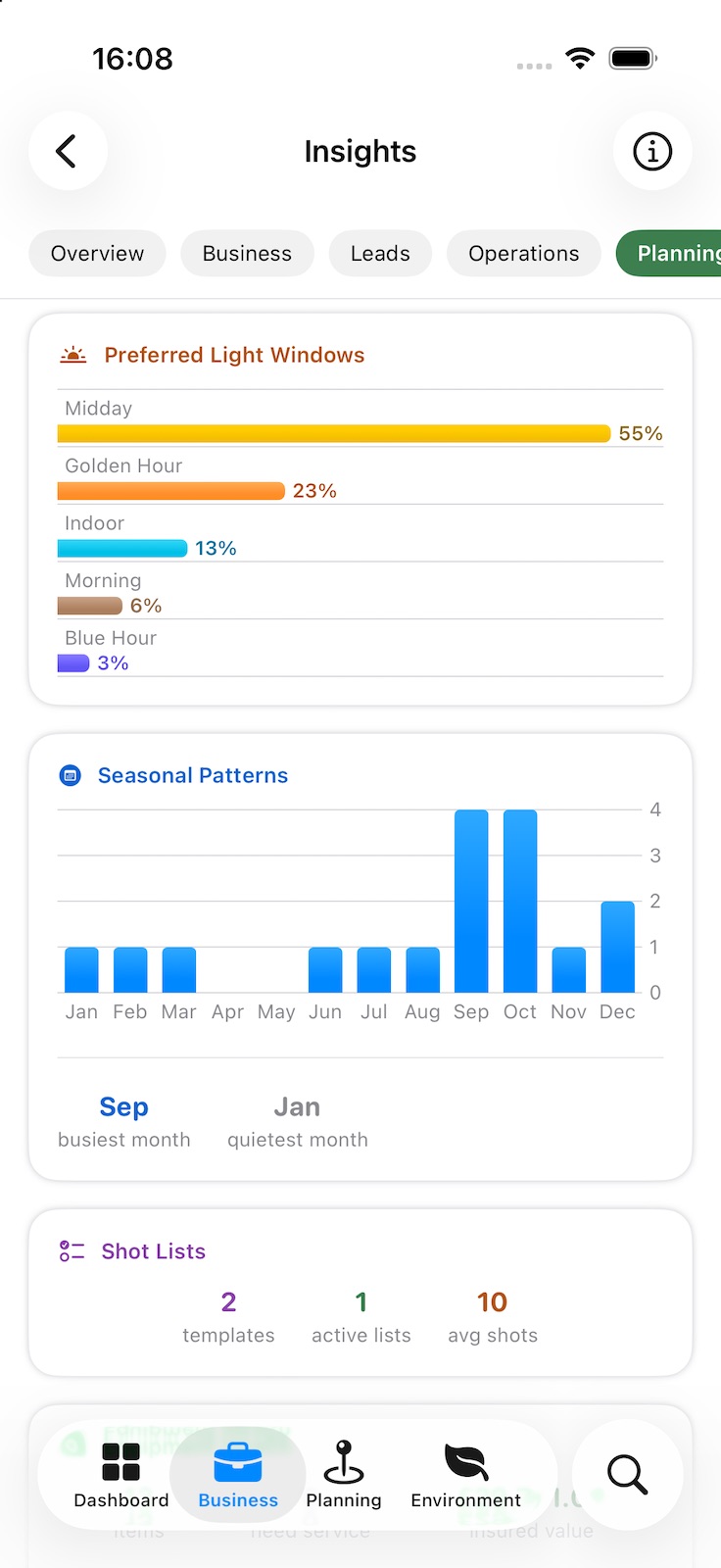 Insights Planning tab: preferred light windows from midday to blue hour by share, a seasonal chart of bookings by month naming the busiest and quietest, and shot list statistics.