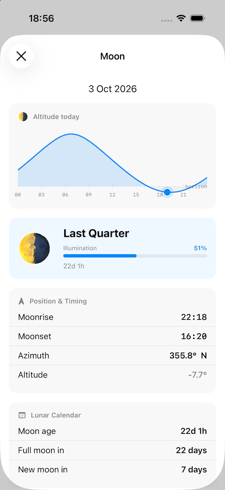 Moon detail chart that shows azimuth, altitude, rise and set
