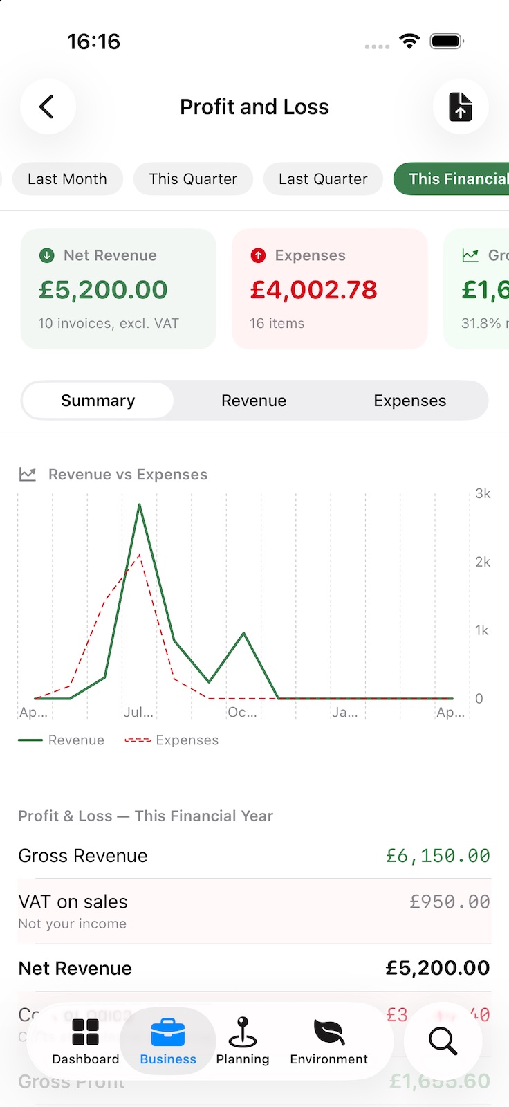 Profit and Loss for this financial year: net revenue, expenses and gross profit, a line chart of revenue against expenses by month, and the statement starting with gross revenue, VAT and net revenue. Periods across the top and an export button.