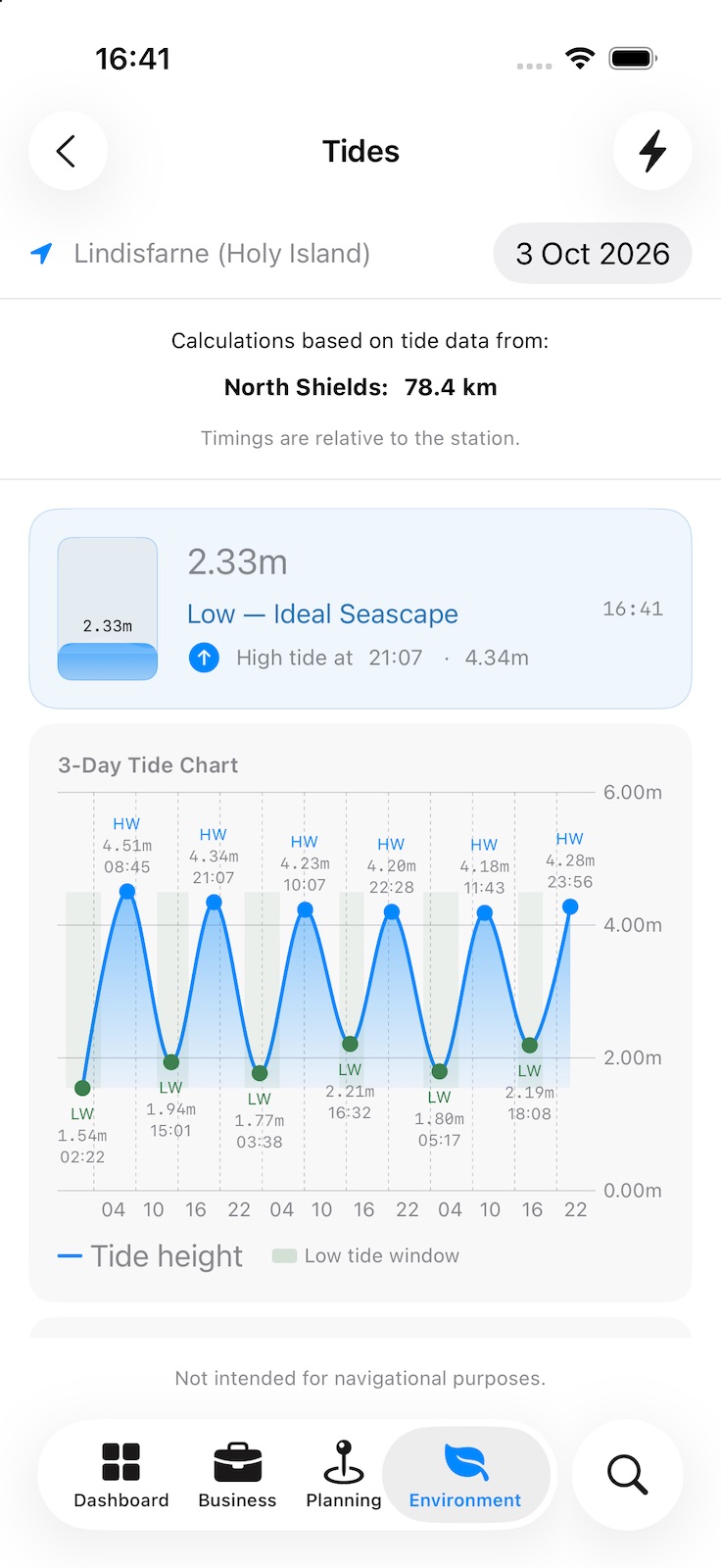 Tides for a location, using the nearest station and its distance: the current height and the next high water, and a three-day chart of high and low water with the times and heights of each.