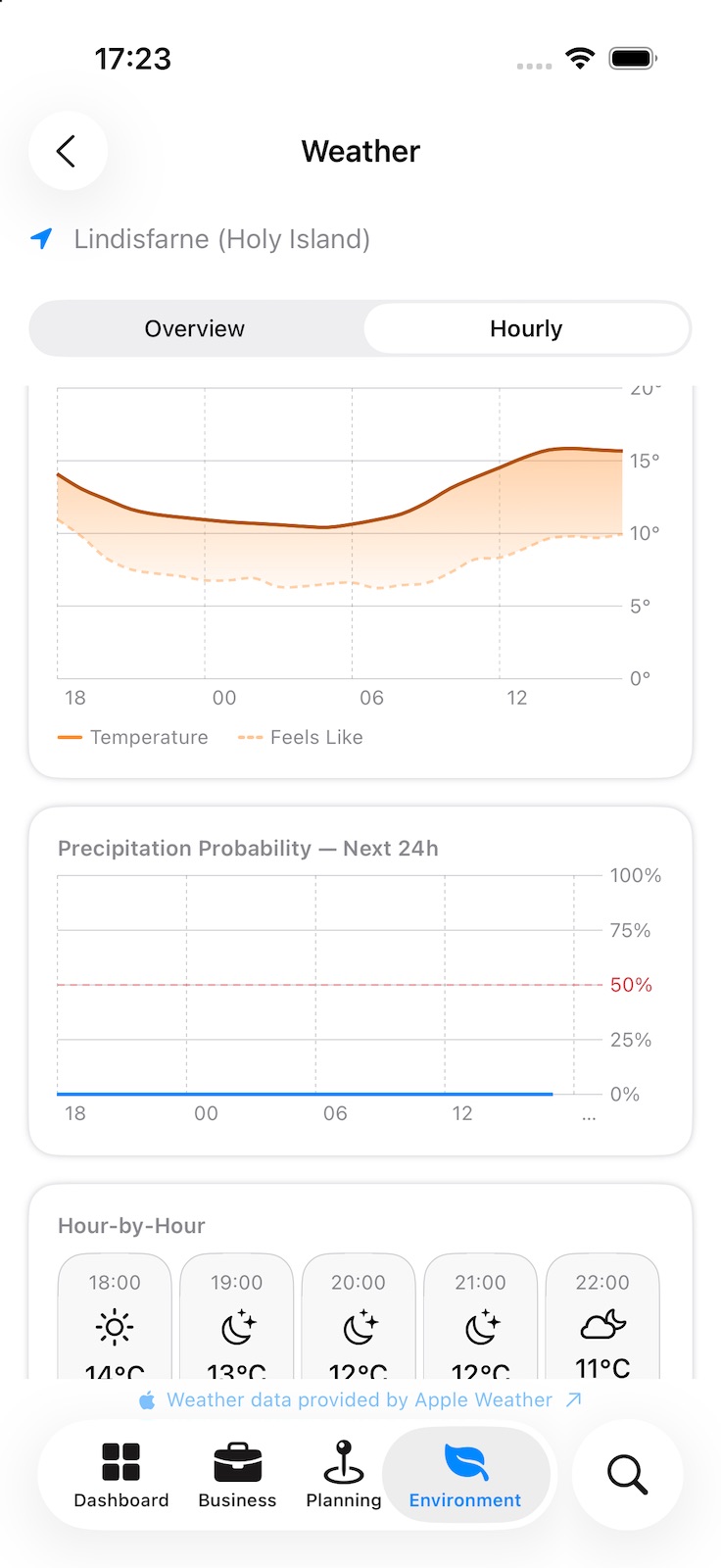 Hourly weather: charts of temperature and chance of rain over the next 24 hours, and an hour-by-hour strip.